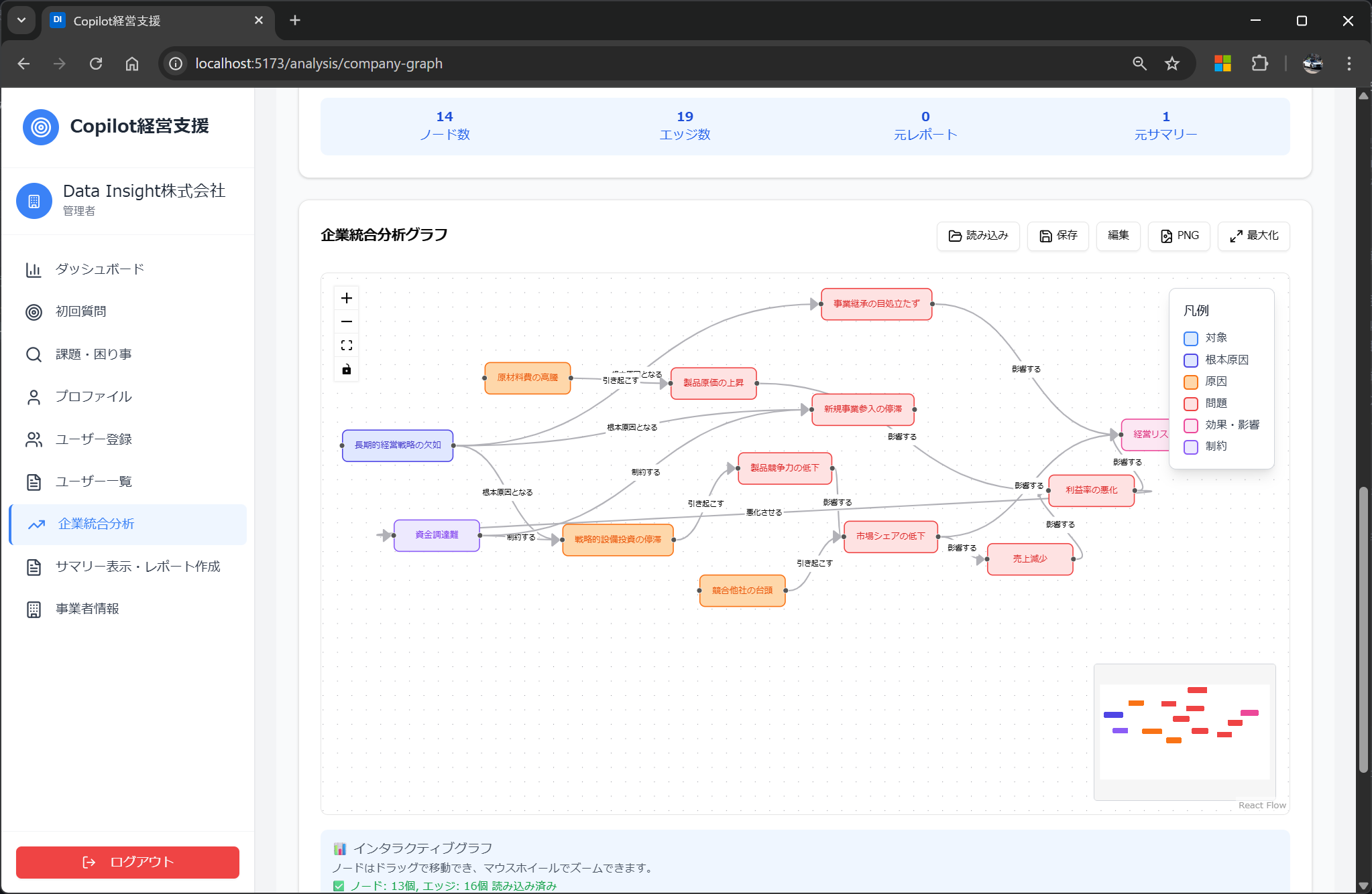 社長だけのナレッジグラフ